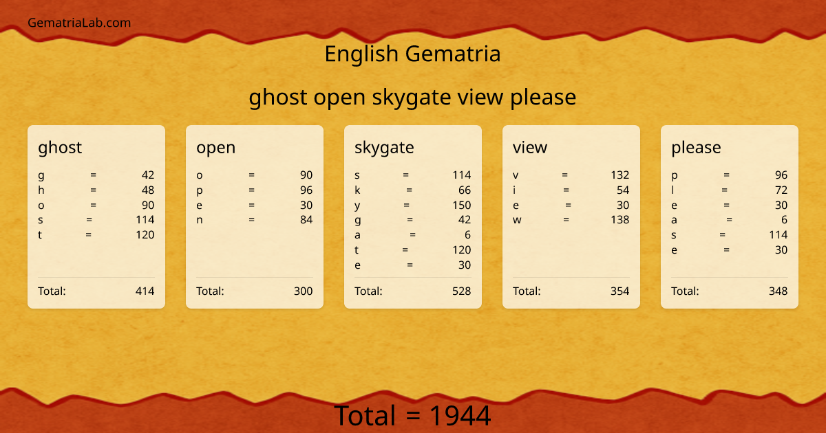 ghost open skygate view please in english Gematria